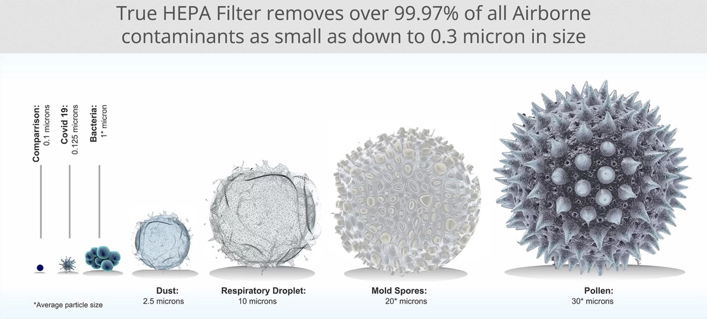 AirPura True HEPA filtration efficiency